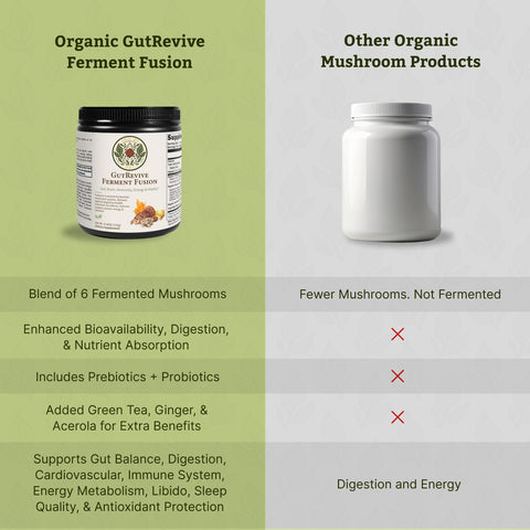 Comparison image featuring GutRevive Ferment Fusion on the left with its benefits listed below, contrasted with a generic gray jar on the right and its benefits outlined beneath, highlighting the advantages of GutRevive over other market products.