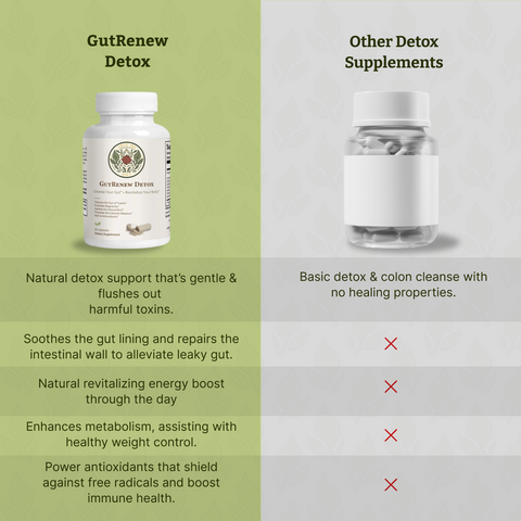 GutRenew Detox